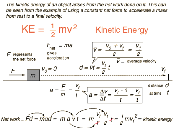 Kinetic Energy - Forms of